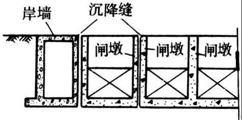 西安变形缝