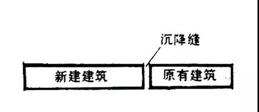 西安变形缝